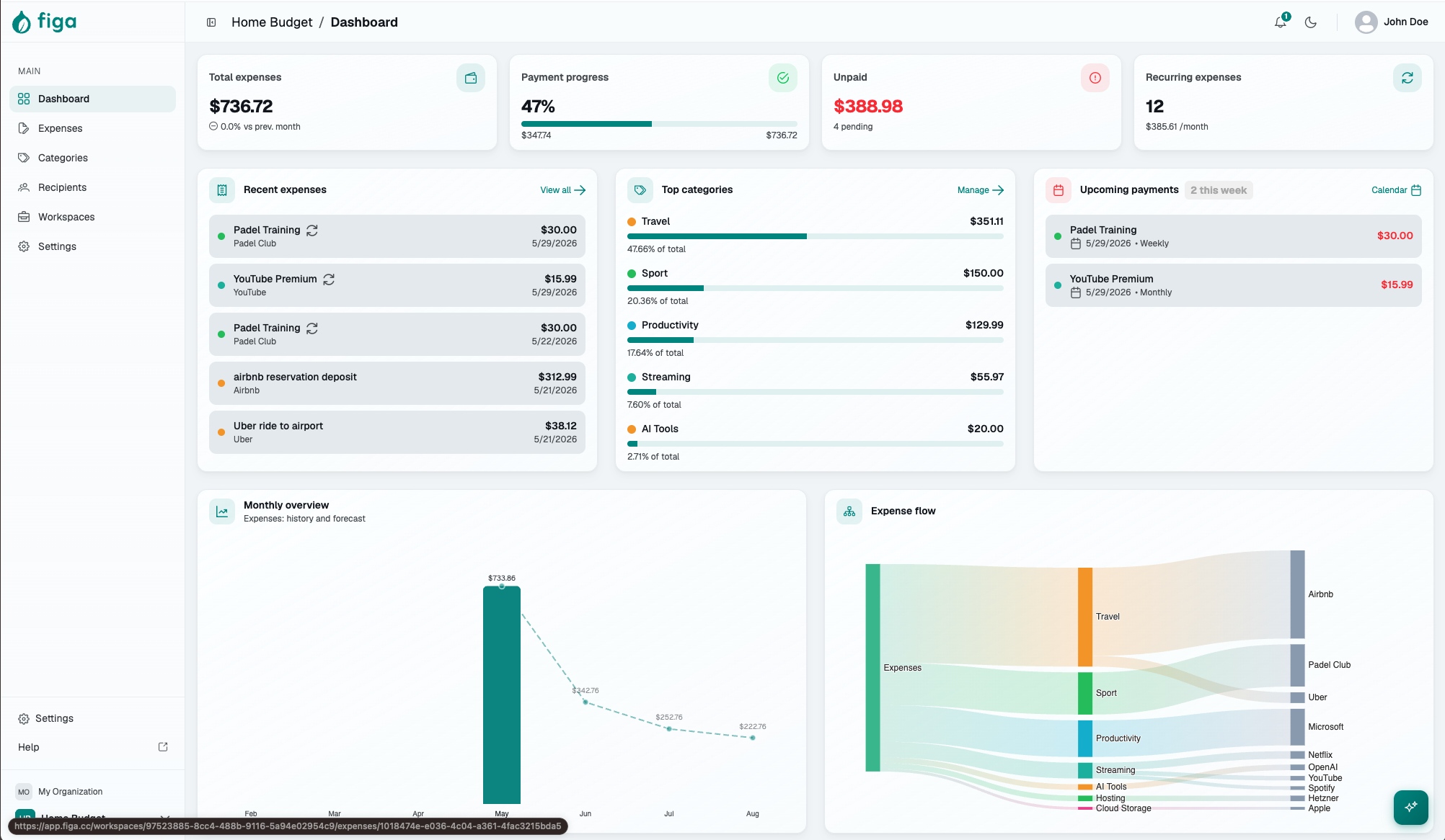 Figa dashboard showing recurring expenses, upcoming commitments, categories, monthly overview, and expense flow